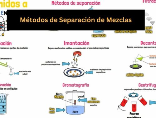 Métodos de Separación de Mezclas